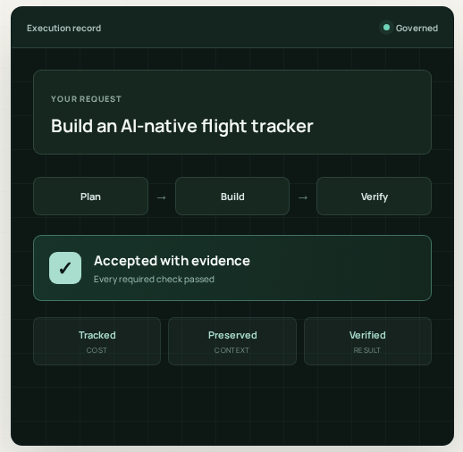 Syncore execution record showing a request moving through plan, build, and verify before acceptance with evidence